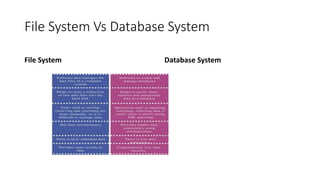 Dbms introduction about data models,data | PPT