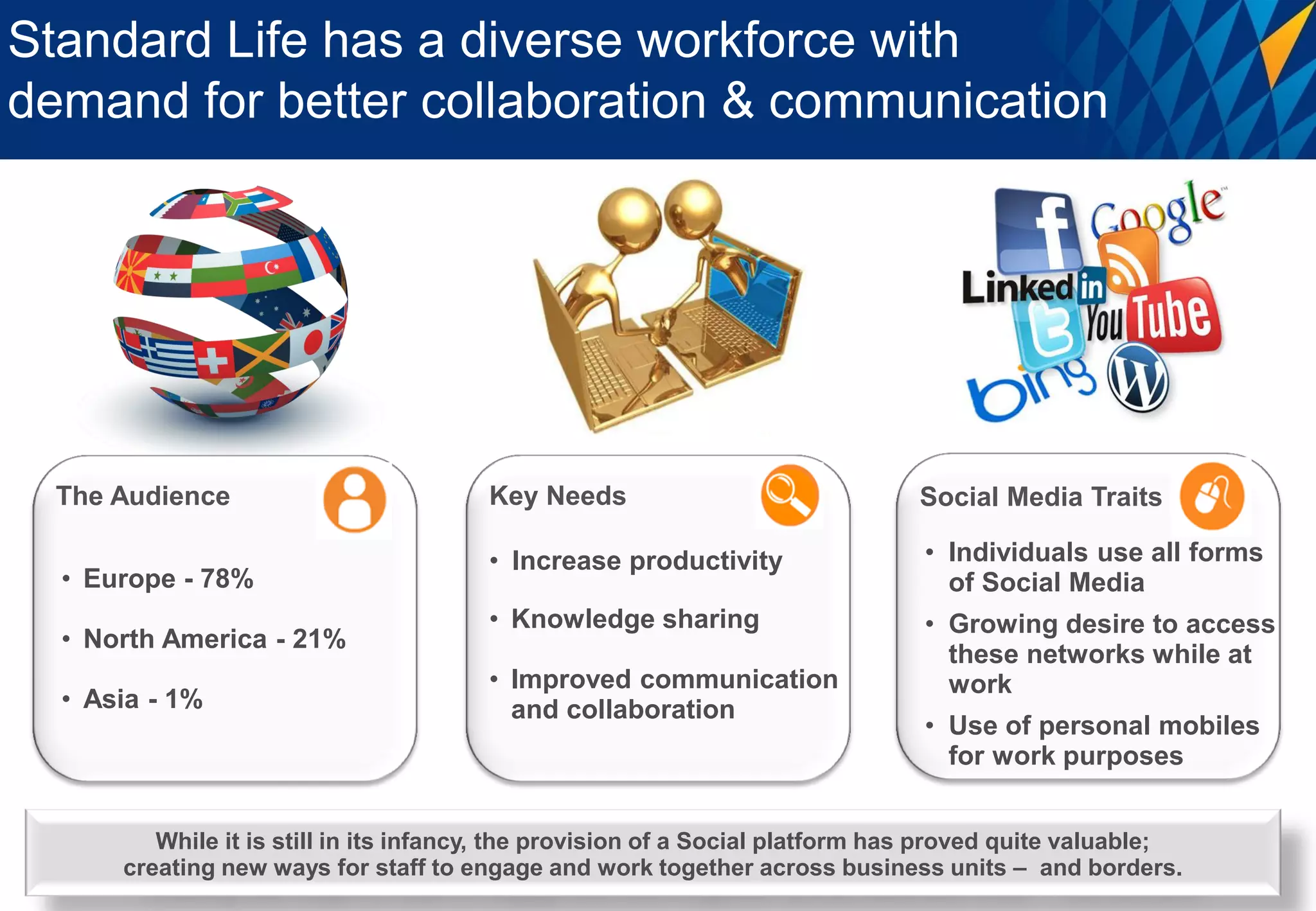 Standard Life has a diverse workforce with
demand for better collaboration & communication




  The Audience                         Key Needs                               Social Media Traits

                                       • Increase productivity                  • Individuals use all forms
  • Europe - 78%                                                                  of Social Media
                                       • Knowledge sharing                      • Growing desire to access
  • North America - 21%
                                                                                  these networks while at
                                       • Improved communication                   work
  • Asia - 1%                            and collaboration
                                                                                • Use of personal mobiles
                                                                                  for work purposes


         While it is still in its infancy, the provision of a Social platform has proved quite valuable;
      creating new ways for staff to engage and work together across business units – and borders.
 