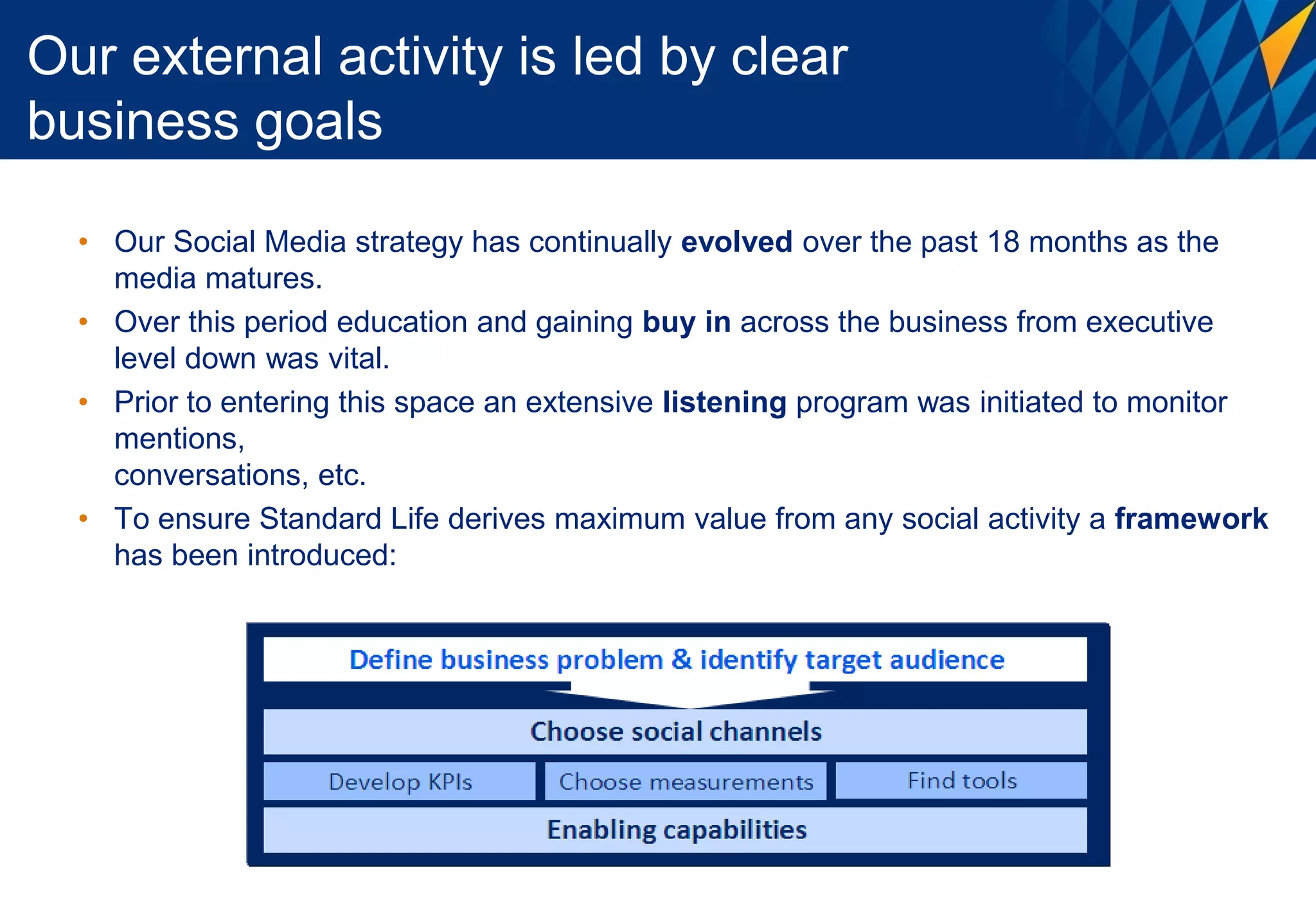 Our external activity is led by clear
business goals

  • Our Social Media strategy has continually evolved over the past 18 months as the
    media matures.
  • Over this period education and gaining buy in across the business from executive
    level down was vital.
  • Prior to entering this space an extensive listening program was initiated to monitor
    mentions,
    conversations, etc.
  • To ensure Standard Life derives maximum value from any social activity a framework
    has been introduced:
 