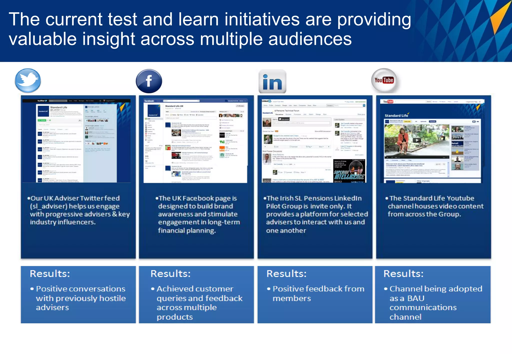 The current test and learn initiatives are providing
valuable insight across multiple audiences
 