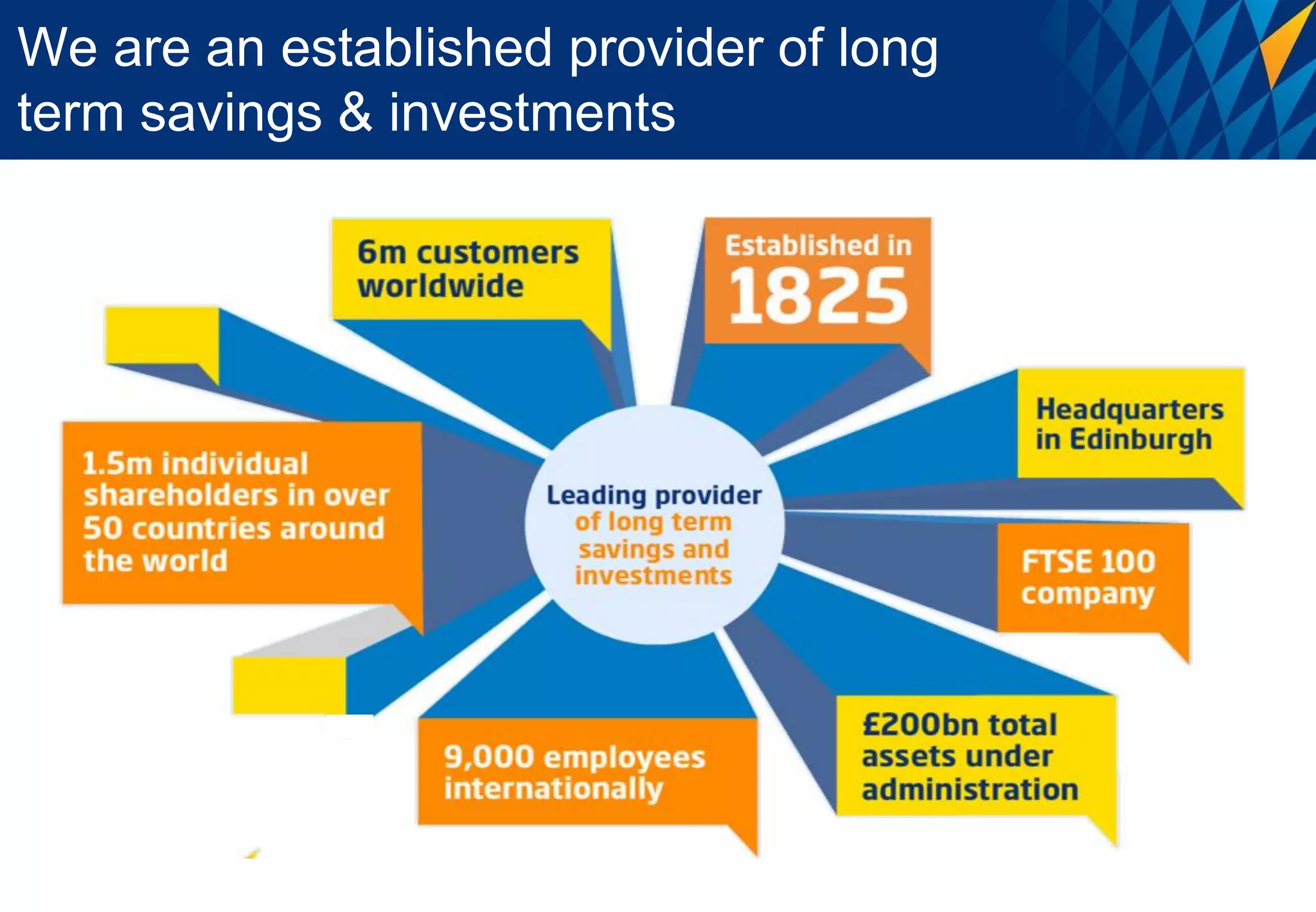 We are an established provider of long
term savings & investments




All figure correct at 30 June 2011
 