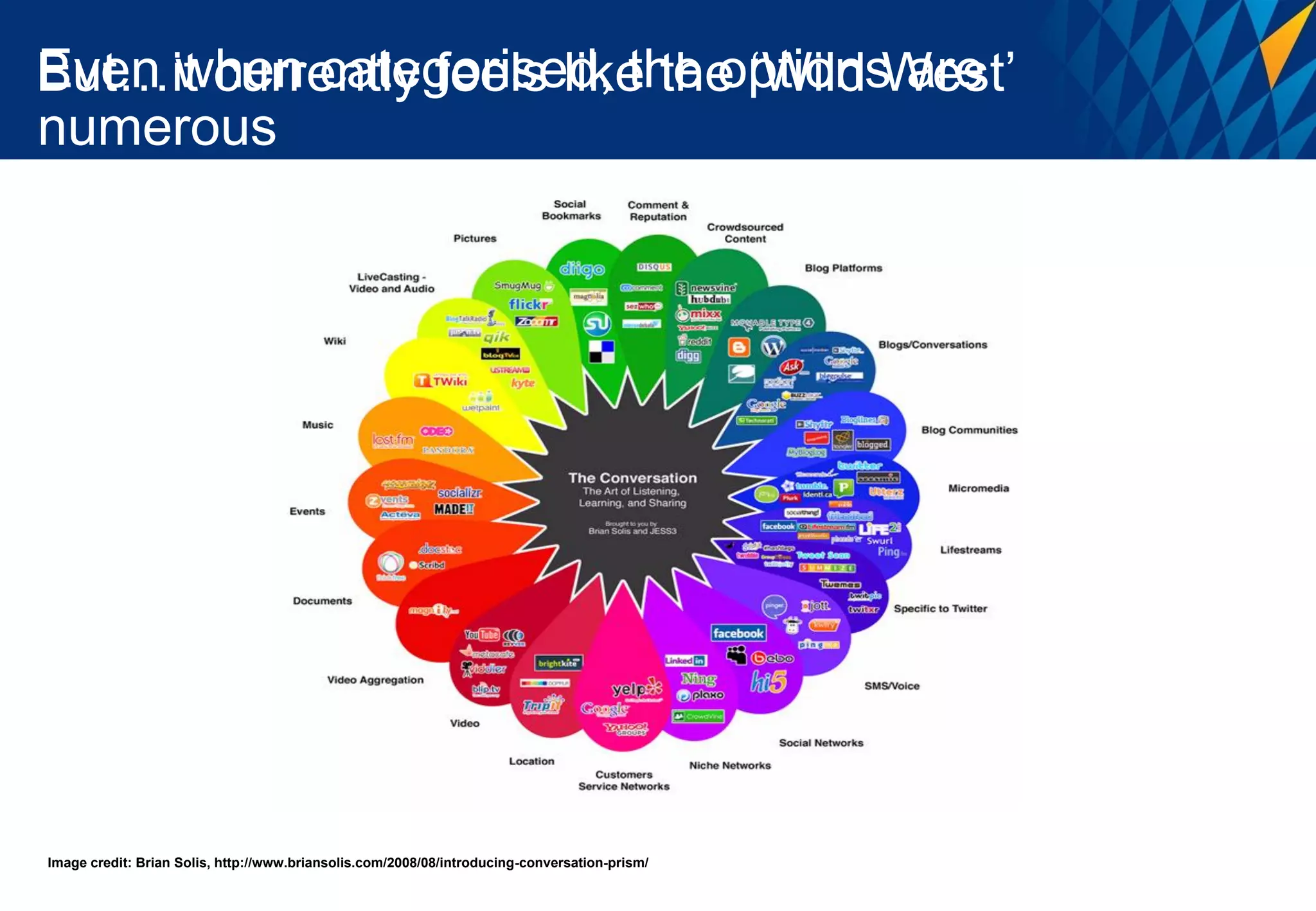 But…it currently feels like the ‘Wild West’
Even when categorised, the options are
numerous




Image credit: Brian Solis, http://www.briansolis.com/2008/08/introducing-conversation-prism/
 