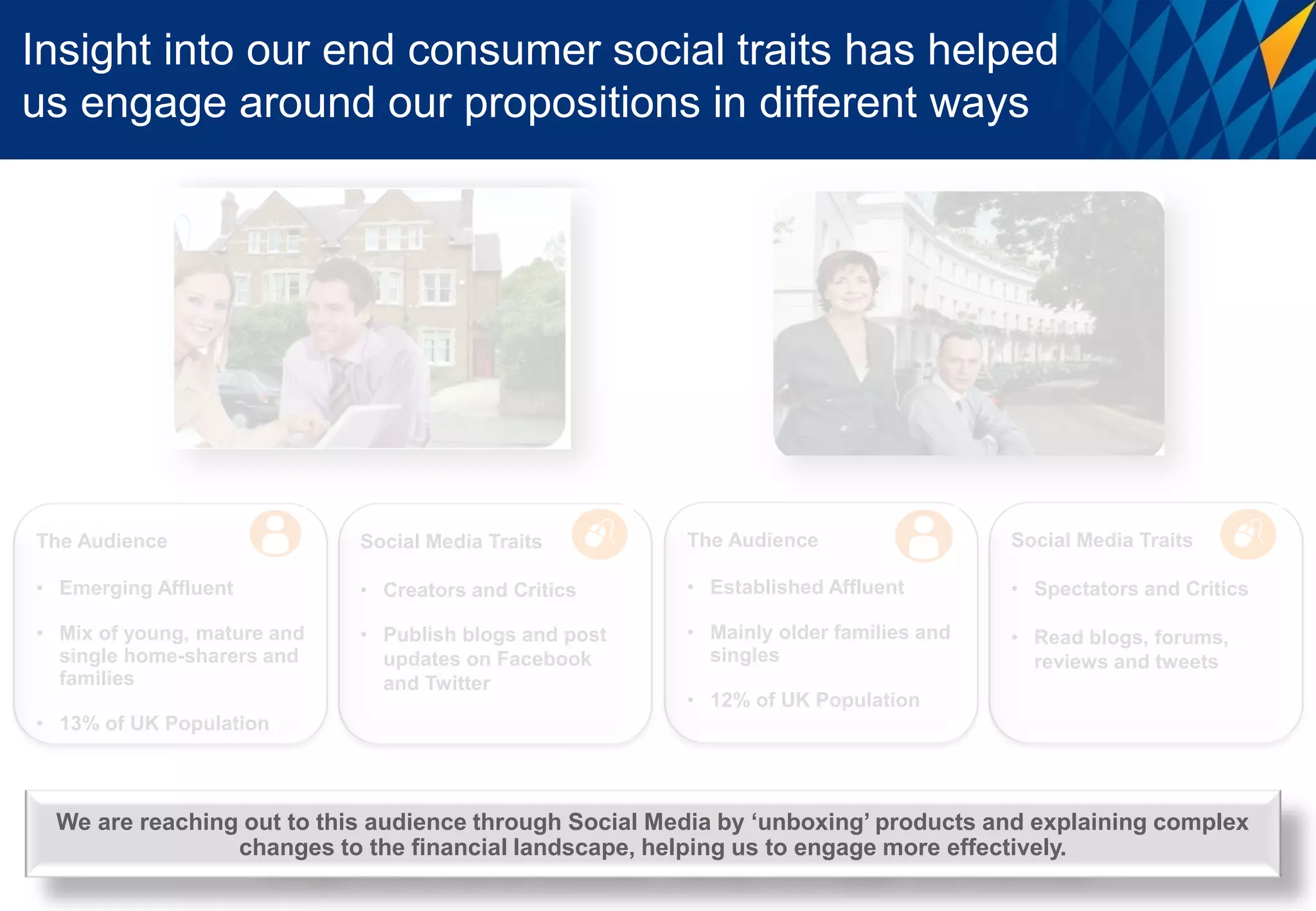 Insight into our end consumer social traits has helped
us engage around our propositions in different ways




The Audience                 Social Media Traits        The Audience                  Social Media Traits

• Emerging Affluent          • Creators and Critics     • Established Affluent        • Spectators and Critics

• Mix of young, mature and   • Publish blogs and post   • Mainly older families and   • Read blogs, forums,
  single home-sharers and      updates on Facebook        singles                       reviews and tweets
  families                     and Twitter
                                                        • 12% of UK Population
• 13% of UK Population



 We are reaching out to this audience through Social Media by ‘unboxing’ products and explaining complex
                changes to the financial landscape, helping us to engage more effectively.
 