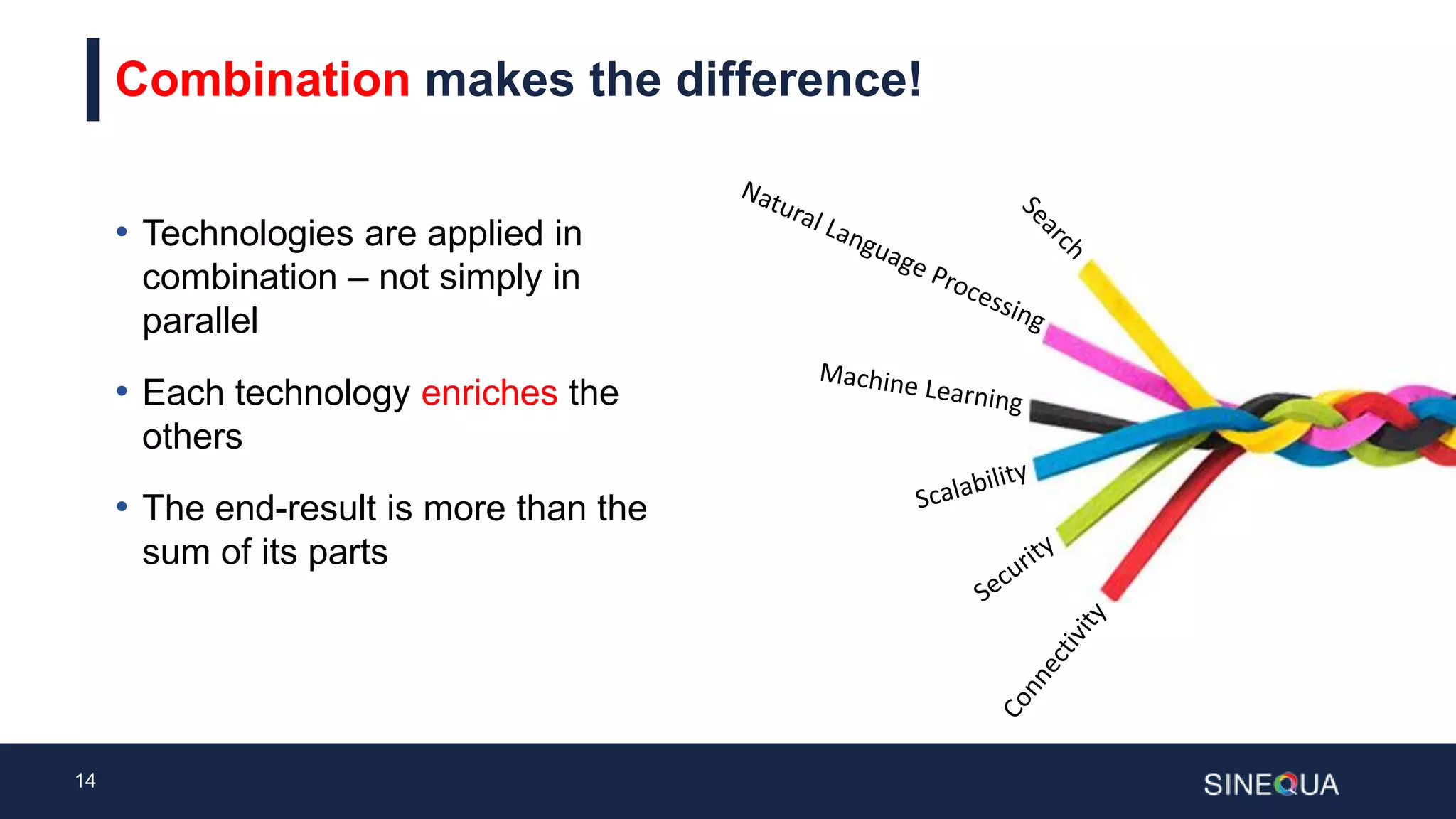 14
Combination makes the difference!
• Technologies are applied in
combination – not simply in
parallel
• Each technology enriches the
others
• The end-result is more than the
sum of its parts
 