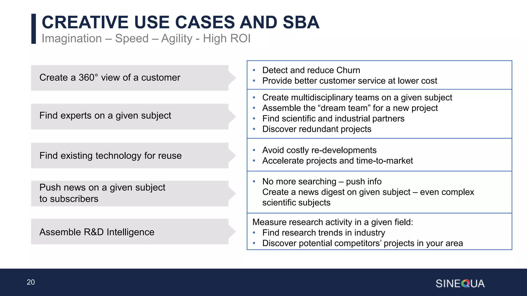 20
CREATIVE USE CASES AND SBA
Imagination – Speed – Agility - High ROI
Create a 360° view of a customer
• Detect and reduce Churn
• Provide better customer service at lower cost
Find experts on a given subject
• Create multidisciplinary teams on a given subject
• Assemble the “dream team” for a new project
• Find scientific and industrial partners
• Discover redundant projects
Find existing technology for reuse
• Avoid costly re-developments
• Accelerate projects and time-to-market
Push news on a given subject
to subscribers
• No more searching – push info
Create a news digest on given subject – even complex
scientific subjects
Assemble R&D Intelligence
Measure research activity in a given field:
• Find research trends in industry
• Discover potential competitors’ projects in your area
 
