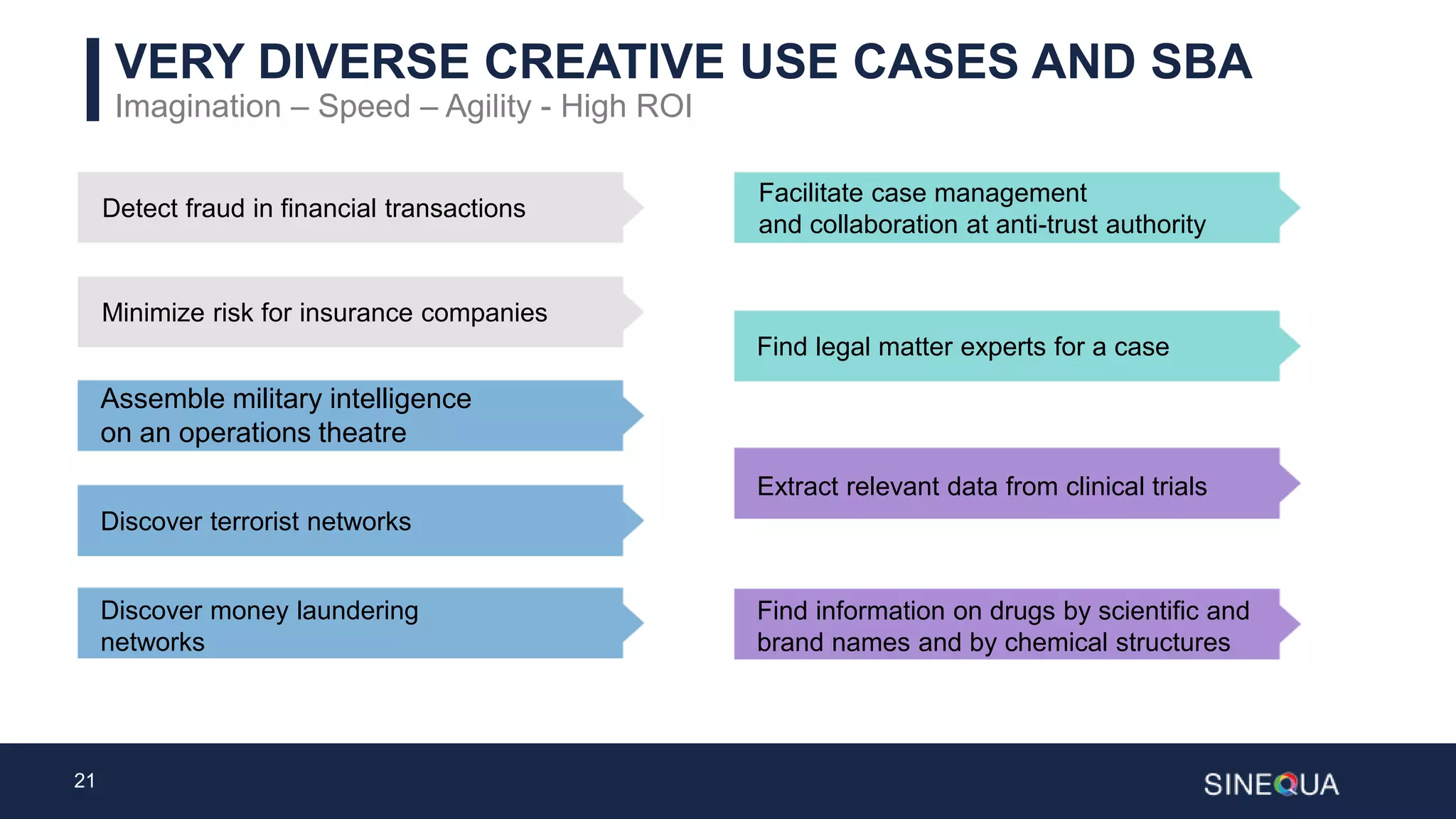 21
VERY DIVERSE CREATIVE USE CASES AND SBA
Imagination – Speed – Agility - High ROI
Detect fraud in financial transactions
Minimize risk for insurance companies
Assemble military intelligence
on an operations theatre
Discover terrorist networks
Discover money laundering
networks
Facilitate case management
and collaboration at anti-trust authority
Find legal matter experts for a case
Extract relevant data from clinical trials
Find information on drugs by scientific and
brand names and by chemical structures
 
