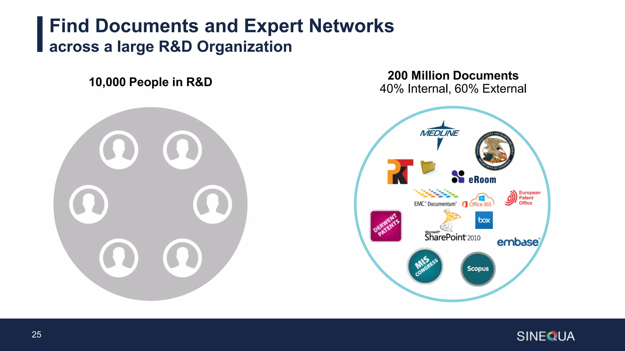 25
200 Million Documents
40% Internal, 60% External
Find Documents and Expert Networks
across a large R&D Organization
10,000 People in R&D
 
