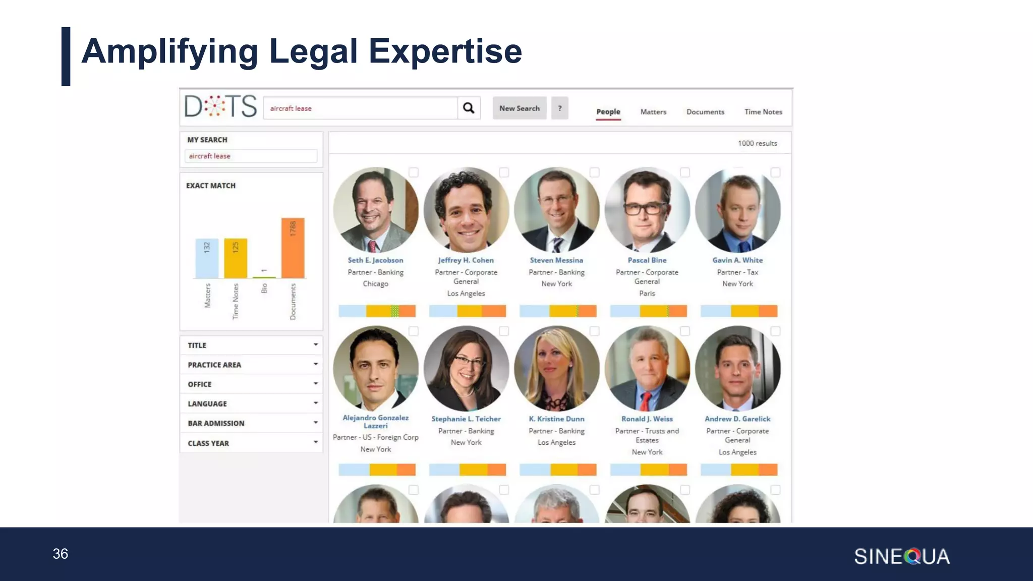 36
Amplifying Legal Expertise
 