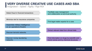 21
VERY DIVERSE CREATIVE USE CASES AND SBA
Imagination – Speed – Agility - High ROI
Detect fraud in financial transactions
Minimize risk for insurance companies
Assemble military intelligence
on an operations theatre
Discover terrorist networks
Discover money laundering
networks
Facilitate case management
and collaboration at anti-trust authority
Find legal matter experts for a case
Extract relevant data from clinical trials
Find information on drugs by scientific and
brand names and by chemical structures
 