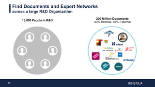 25
200 Million Documents
40% Internal, 60% External
Find Documents and Expert Networks
across a large R&D Organization
10,000 People in R&D
 