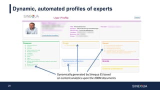 29
Dynamic, automated profiles of experts
Dynamically generated by Sinequa ES based
on content analytics upon the 200M documents
 