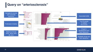 31
Query on “arteriosclerosis”
Navigate by source
and corporate
taxonomy
Publication timeline
Refine by format
(PDF, Word, SAS
file, etc.)
Top 20 people
in related
documents
Drugs in
development and
their relevance
Available drugs and
their relevance
Associated skills
 