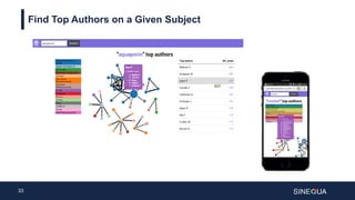 33
Find Top Authors on a Given Subject
 