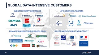 42
GLOBAL DATA-INTENSIVE CUSTOMERS
INDUSTRY/SERVICES/TELCO LIFE SCIENCES/PHARMA
FINANCE/BANKING/INSURANCE/LEGAL GOVERNMENT/PUBLIC/NON-PROFIT
 