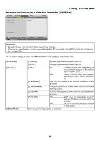 96
5. Using On-Screen Menu
Setting up the Projector for a Wired LAN Connection [WIRED LAN]
Important
•	 Consult with your network administrator about these settings.
•	 When using a wired LAN connection, connect a LAN cable (Ethernet cable) to the LAN port (RJ-45) of the projec-
tor. (→ page 114)
TIP: The network settings you make will not be affected even when [RESET] is done from the menu.
[WIRED LAN] [DISABLE] Wired LAN connection will be turned off.
[ENABLE] Wired LAN connection will be turned on.
[SETTINGS] [DHCP] ON	��������������������������IP address, subnet mask, and gateway will
be automatically assigned to the projector
from your DHCP server.
OFF	�������������������������Specify IP address, subnet mask, and gate-
way assigned by your network administra-
tor.
[IP ADDRESS] Set your IP address of the network connected to the
projector.
[SUBNET MASK] Set your subnet mask number of the network connected
to the projector.
[GATEWAY] Set the default gateway of the network connected to the
projector.
[AUTO DNS] ON	��������������������������DHCP server will automatically assign IP
address of DNS server connected to the
projector.
OFF	�������������������������Set your IP address of DNS server connected
to the projector.
[RECONNECT] Retry to connect the projector to a network.
 