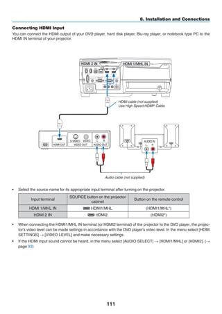 111
6. Installation and Connections
Connecting HDMI Input
You can connect the HDMI output of your DVD player, hard disk player, Blu-ray player, or notebook type PC to the
HDMI IN terminal of your projector.
•	 Select the source name for its appropriate input terminal after turning on the projector.
Input terminal
SOURCE button on the projector
cabinet
Button on the remote control
HDMI 1/MHL IN HDMI1/MHL (HDMI1/MHL*)
HDMI 2 IN HDMI2 (HDMI2*)
•	 When connecting the HDMI1/MHL IN terminal (or HDMI2 terminal) of the projector to the DVD player, the projec-
tor’s video level can be made settings in accordance with the DVD player’s video level. In the menu select [HDMI
SETTINGS] → [VIDEO LEVEL] and make necessary settings.
•	 If the HDMI input sound cannot be heard, in the menu select [AUDIO SELECT] → [HDMI1/MHL] or [HDMI2]. (→
page 93)
HDMI cable (not supplied)
Use High Speed HDMI®
Cable.
Audio cable (not supplied)
 