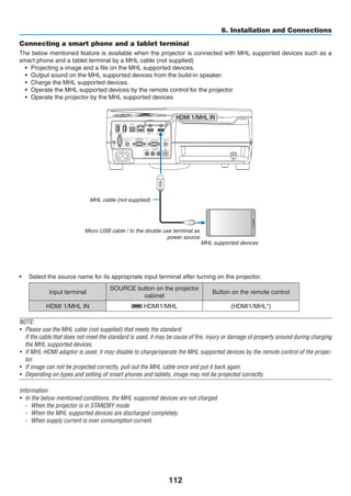 112
6. Installation and Connections
Connecting a smart phone and a tablet terminal
The below mentioned feature is available when the projector is connected with MHL supported devices such as a
smart phone and a tablet terminal by a MHL cable (not supplied)
•	 Projecting a image and a file on the MHL supported devices.
•	 Output sound on the MHL supported devices from the build-in speaker.
•	 Charge the MHL supported devices.
•	 Operate the MHL supported devices by the remote control for the projector.
•	 Operate the projector by the MHL supported devices
MHL cable (not supplied)
MHL supported devices
Micro USB cable / to the double use terminal as
power source
•	 Select the source name for its appropriate input terminal after turning on the projector.
Input terminal
SOURCE button on the projector
cabinet
Button on the remote control
HDMI 1/MHL IN HDMI1/MHL (HDMI1/MHL*)
NOTE:
•	 Please use the MHL cable (not supplied) that meets the standard.
	 If the cable that does not meet the standard is used, it may be cause of fire, injury or damage of property around during charging
the MHL supported devices.
•	 If MHL-HDMI adaptor is used, it may disable to charge/operate the MHL supported devices by the remote control of the projec-
tor.
•	 If image can not be projected correctly, pull out the MHL cable once and put it back again.
•	 Depending on types and setting of smart phones and tablets, image may not be projected correctly.
Information
•	 In the below mentioned conditions, the MHL supported devices are not charged
-	 When the projector is in STANDBY mode
-	 When the MHL supported devices are discharged completely.
-	 When supply current is over consumption current.
 