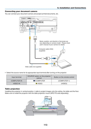 113
6. Installation and Connections
Connecting your document camera
You can connect your document camera and project printed documents, etc.
Name, position, and direction of terminals are
vary depending on camera model.  Please check
user's manual of your camera for details.
Computer cable (VGA)
(supplied)
Video cable (not supplied)
•	 Select the source name for its appropriate input terminal after turning on the projector.
Input terminal
SOURCE button on the projector
cabinet
Button on the remote control
COMPUTER IN COMPUTER (COMPUTER 1)
VIDEO IN VIDEO (VIDEO)
Table projection
Installing the projector in vertical position, it able to project images onto the ceiling, the table and the floor.
Make sure to install the projector with the table projection mount (NP01TK sold separately).
 