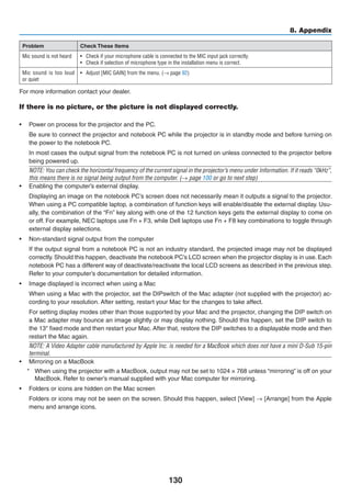 130
8. Appendix
Problem Check These Items
Mic sound is not heard •	 Check if your microphone cable is connected to the MIC input jack correctly.
•	 Check if selection of microphone type in the installation menu is correct.
Mic sound is too loud
or quiet
•	 Adjust [MIC GAIN] from the menu. (→ page 92)
For more information contact your dealer.
If there is no picture, or the picture is not displayed correctly.
•	 Power on process for the projector and the PC.
	 Be sure to connect the projector and notebook PC while the projector is in standby mode and before turning on
the power to the notebook PC.
	 In most cases the output signal from the notebook PC is not turned on unless connected to the projector before
being powered up.
NOTE: You can check the horizontal frequency of the current signal in the projector’s menu under Information. If it reads “0kHz”,
this means there is no signal being output from the computer. (→ page 100 or go to next step)
•	 Enabling the computer’s external display.
	 Displaying an image on the notebook PC’s screen does not necessarily mean it outputs a signal to the projector.
When using a PC compatible laptop, a combination of function keys will enable/disable the external display. Usu-
ally, the combination of the “Fn” key along with one of the 12 function keys gets the external display to come on
or off. For example, NEC laptops use Fn + F3, while Dell laptops use Fn + F8 key combinations to toggle through
external display selections.
•	 Non-standard signal output from the computer
	 If the output signal from a notebook PC is not an industry standard, the projected image may not be displayed
correctly. Should this happen, deactivate the notebook PC’s LCD screen when the projector display is in use. Each
notebook PC has a different way of deactivate/reactivate the local LCD screens as described in the previous step.
Refer to your computer’s documentation for detailed information.
•	 Image displayed is incorrect when using a Mac
	 When using a Mac with the projector, set the DIPswitch of the Mac adapter (not supplied with the projector) ac-
cording to your resolution. After setting, restart your Mac for the changes to take affect.
	 For setting display modes other than those supported by your Mac and the projector, changing the DIP switch on
a Mac adapter may bounce an image slightly or may display nothing. Should this happen, set the DIP switch to
the 13 fixed mode and then restart your Mac. After that, restore the DIP switches to a displayable mode and then
restart the Mac again.
NOTE: A Video Adapter cable manufactured by Apple Inc. is needed for a MacBook which does not have a mini D-Sub 15-pin
terminal.
•	 Mirroring on a MacBook
*	 When using the projector with a MacBook, output may not be set to 1024 × 768 unless “mirroring” is off on your
MacBook. Refer to owner’s manual supplied with your Mac computer for mirroring.
•	 Folders or icons are hidden on the Mac screen
	 Folders or icons may not be seen on the screen. Should this happen, select [View] → [Arrange] from the Apple
menu and arrange icons.
 