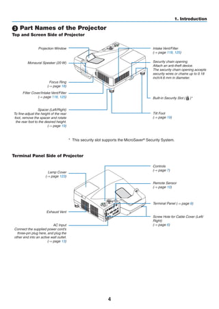 4
1. Introduction
 Part Names of the Projector
Top and Screen Side of Projector
Controls
(→ page 7)
Filter Cover/Intake Vent/Filter
(→ page 118, 125)
Spacer (Left/Right)
To fine-adjust the height of the rear
foot, remove the spacer and rotate
the rear foot to the desired height.
(→ page 19)
Projection Window
Focus Ring
(→ page 18)
Tilt Foot
(→ page 19)
Built-in Security Slot ( )*
Lamp Cover
(→ page 123)
Security chain opening
Attach an anti-theft device.
The security chain opening accepts
security wires or chains up to 0.18
inch/4.6 mm in diameter.
*	 This security slot supports the MicroSaver®
Security System.
Monaural Speaker (20 W)
Terminal Panel (→ page 8)
AC Input
Connect the supplied power cord’s
three-pin plug here, and plug the
other end into an active wall outlet.
(→ page 13)
Remote Sensor
(→ page 10)
Screw Hole for Cable Cover (Left/
Right)
(→ page 6)
Terminal Panel Side of Projector
Intake Vent/Filter
(→ page 118, 125)
Exhaust Vent
 