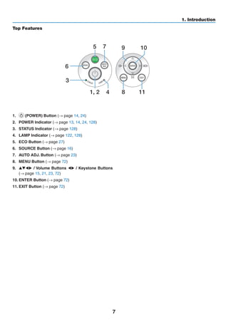 7
1. Introduction
Top Features
1, 2
7
4 8
9
11
5
6
10
3
1.	 (POWER) Button (→ page 14, 24)
2.	 POWER Indicator (→ page 13, 14, 24, 128)
3.	 STATUS Indicator (→ page 128)
4.	 LAMP Indicator (→ page 122, 128)
5.	 ECO Button (→ page 27)
6.	 SOURCE Button (→ page 16)
7.	 AUTO ADJ. Button (→ page 23)
8.	 MENU Button (→ page 72)
9.	  / Volume Buttons  / Keystone Buttons
(→ page 15, 21, 23, 72)
10.	ENTER Button (→ page 72)
11.	EXIT Button (→ page 72)
 