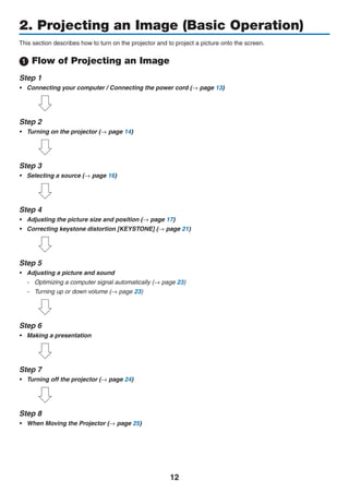 12
This section describes how to turn on the projector and to project a picture onto the screen.
 Flow of Projecting an Image
Step 1
•	 Connecting your computer / Connecting the power cord (→ page 13)
	
Step 2
•	 Turning on the projector (→ page 14)
	
Step 3
•	 Selecting a source (→ page 16)
	
Step 4
•	 Adjusting the picture size and position (→ page 17)
•	 Correcting keystone distortion [KEYSTONE] (→ page 21)
	
Step 5
•	 Adjusting a picture and sound
-	 Optimizing a computer signal automatically (→ page 23)
-	 Turning up or down volume (→ page 23)
	
Step 6
•	 Making a presentation
	
Step 7
•	 Turning off the projector (→ page 24)
	
Step 8
•	 When Moving the Projector (→ page 25)
2. Projecting an Image (Basic Operation)
 