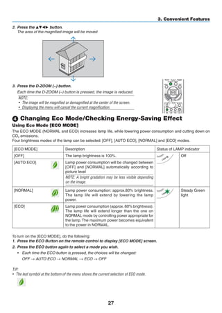 27
3. Convenient Features
 Changing Eco Mode/Checking Energy-Saving Effect
Using Eco Mode [ECO MODE]
The ECO MODE (NORMAL and ECO) increases lamp life, while lowering power consumption and cutting down on
CO2 emissions.
Four brightness modes of the lamp can be selected: [OFF], [AUTO ECO], [NORMAL] and [ECO] modes.
[ECO MODE] Description Status of LAMP indicator
[OFF] The lamp brightness is 100%. Off
[AUTO ECO] Lamp power consumption will be changed between
[OFF] and [NORMAL] automatically according to
picture level
NOTE: A bright gradation may be less visible depending
on the image.
[NORMAL] Lamp power consumption: approx.80% brightness.
The lamp life will extend by lowering the lamp
power.
Steady Green
light
[ECO] Lamp power consumption (approx.60% brightness).
The lamp life will extend longer than the one on
NORMAL mode by controlling power appropriate for
the lamp. The maximum power becomes equivalent
to the power in NORMAL.
To turn on the [ECO MODE], do the following:
1.	 Press the ECO Button on the remote control to display [ECO MODE] screen.
2.	 Press the ECO button again to select a mode you wish.
•	 Each time the ECO button is pressed, the choices will be changed:
	 OFF → AUTO ECO → NORMAL → ECO → OFF
TIP:
•	 The leaf symbol at the bottom of the menu shows the current selection of ECO mode.
2.	 Press the  button.
	 The area of the magnified image will be moved
3.	 Press the D-ZOOM (−) button.
	 Each time the D-ZOOM (−) button is pressed, the image is reduced.
NOTE:
•	 The image will be magnified or demagnified at the center of the screen.
•	 Displaying the menu will cancel the current magnification.
 