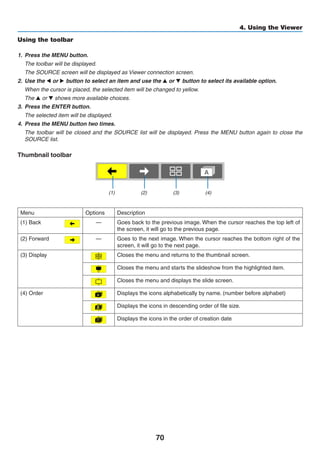 70
4. Using the Viewer
Using the toolbar
1.	 Press the MENU button.
	 The toolbar will be displayed.
	 The SOURCE screen will be displayed as Viewer connection screen.
2.	 Use the ◀ or ▶ button to select an item and use the ▲ or ▼ button to select its available option.
	 When the cursor is placed, the selected item will be changed to yellow.
	 The ▲ or ▼ shows more available choices.
3.	 Press the ENTER button.
	 The selected item will be displayed.
4.	 Press the MENU button two times.
	 The toolbar will be closed and the SOURCE list will be displayed. Press the MENU button again to close the
SOURCE list.
Thumbnail toolbar
Menu Options Description
(1) Back — Goes back to the previous image. When the cursor reaches the top left of
the screen, it will go to the previous page.
(2) Forward — Goes to the next image. When the cursor reaches the bottom right of the
screen, it will go to the next page.
(3) Display Closes the menu and returns to the thumbnail screen.
Closes the menu and starts the slideshow from the highlighted item.
Closes the menu and displays the slide screen.
(4) Order Displays the icons alphabetically by name. (number before alphabet)
Displays the icons in descending order of file size.
Displays the icons in the order of creation date
(1) (2) (3) (4)
 
