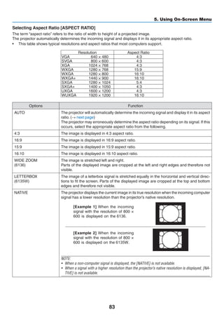 83
5. Using On-Screen Menu
Selecting Aspect Ratio [ASPECT RATIO]
The term “aspect ratio” refers to the ratio of width to height of a projected image.
The projector automatically determines the incoming signal and displays it in its appropriate aspect ratio.
•	 This table shows typical resolutions and aspect ratios that most computers support.
Resolution Aspect Ratio
VGA 640 × 480 4:3
SVGA 800 × 600 4:3
XGA 1024 × 768 4:3
WXGA 1280 × 768 15:9
WXGA 1280 × 800 16:10
WXGA+ 1440 × 900 16:10
SXGA 1280 × 1024 5:4
SXGA+ 1400 × 1050 4:3
UXGA 1600 × 1200 4:3
WUXGA 1920 × 1200 16:10
Options Function
AUTO The projector will automatically determine the incoming signal and display it in its aspect
ratio. (→ next page)
The projector may erroneously determine the aspect ratio depending on its signal. If this
occurs, select the appropriate aspect ratio from the following.
4:3 The image is displayed in 4:3 aspect ratio.
16:9 The image is displayed in 16:9 aspect ratio.
15:9 The image is displayed in 15:9 aspect ratio.
16:10 The image is displayed in 16:10 aspect ratio.
WIDE ZOOM
(6136)
The image is stretched left and right.
Parts of the displayed image are cropped at the left and right edges and therefore not
visible.
LETTERBOX
(6135W)
The image of a letterbox signal is stretched equally in the horizontal and vertical direc-
tions to fit the screen. Parts of the displayed image are cropped at the top and bottom
edges and therefore not visible.
NATIVE The projector displays the current image in its true resolution when the incoming computer
signal has a lower resolution than the projector’s native resolution.
[Example 1] When the incoming
signal with the resolution of 800 ×
600 is displayed on the
[Example 2] When the incoming
signal with the resolution of 800 ×
600 is displayed on the W.
NOTE:
•	 When a non-computer signal is displayed, the [NATIVE] is not available.
•	 When a signal with a higher resolution than the projector’s native resolution is displayed, [NA-
TIVE] is not available.
 
