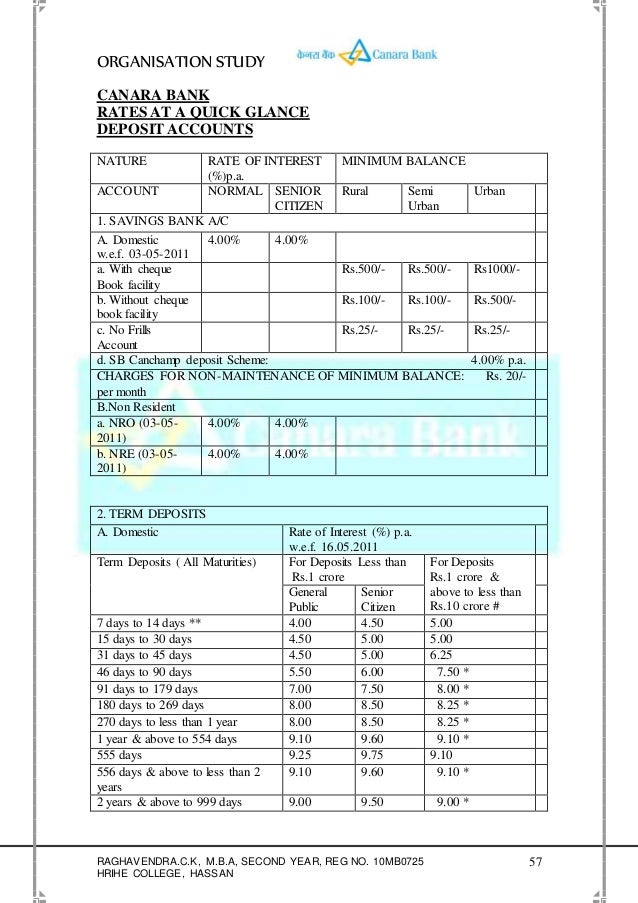 Canara bank fixed deposit rates money market Canara bank fixed deposit rates money market