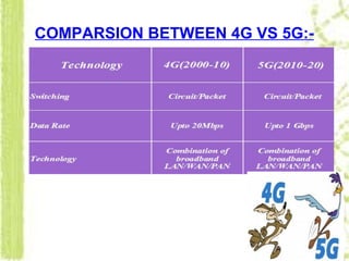 COMPARSION BETWEEN 4G VS 5G:-
 