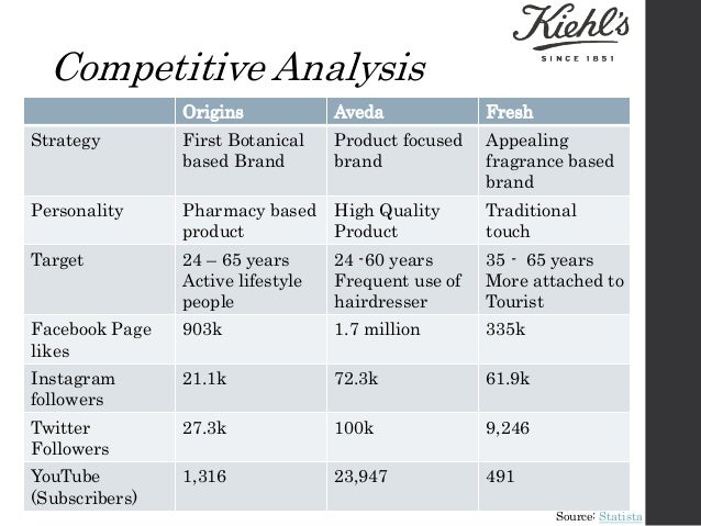 swot sunscreen View sunscreen marketing plan from econ 477 at university of jordan lush marketing plan run under the sun sunscreen 1 lush run under the swot issues how can. swot sunscreen View sunscreen marketing plan from econ 477 at university of jordan lush marketing plan run under the sun sunscreen 1 lush run under the swot issues how can.