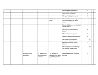 Mengemukakan fungsi koperasi
Memerinci ciri-ciri koperasi

64

Menganalisis jenis-jenis koperasi

65

Mengemukakan nama, pekerjaan,
serta tempat tinggal para pendiri
koperasi

66

Mengemukakan syarat dan kewajiban
anggota koperasi

67

Memerinci perangkat organisasi
koperasi

68

Memerinci pengawas koperasi

69

Memerinci dewan penasihat koperasi

10.3 Mengelola koperasi
petani

63

70

Merencanakan sisa hasil usaha
Memerinci tanggungan anggota
koperasi

71
72

Merancang anggaran rumah tangga
dan peraturan khusus koperasi

Memahami bahan
penyuluhan

11. Mempersiapkan
bahan penyuluhan
pertanian

11.1 Menjelaskan
berbagai macam bahan
penyuluhan pertanian

Mengemukakan bahan penyuluhan
pertanian

73

74

 