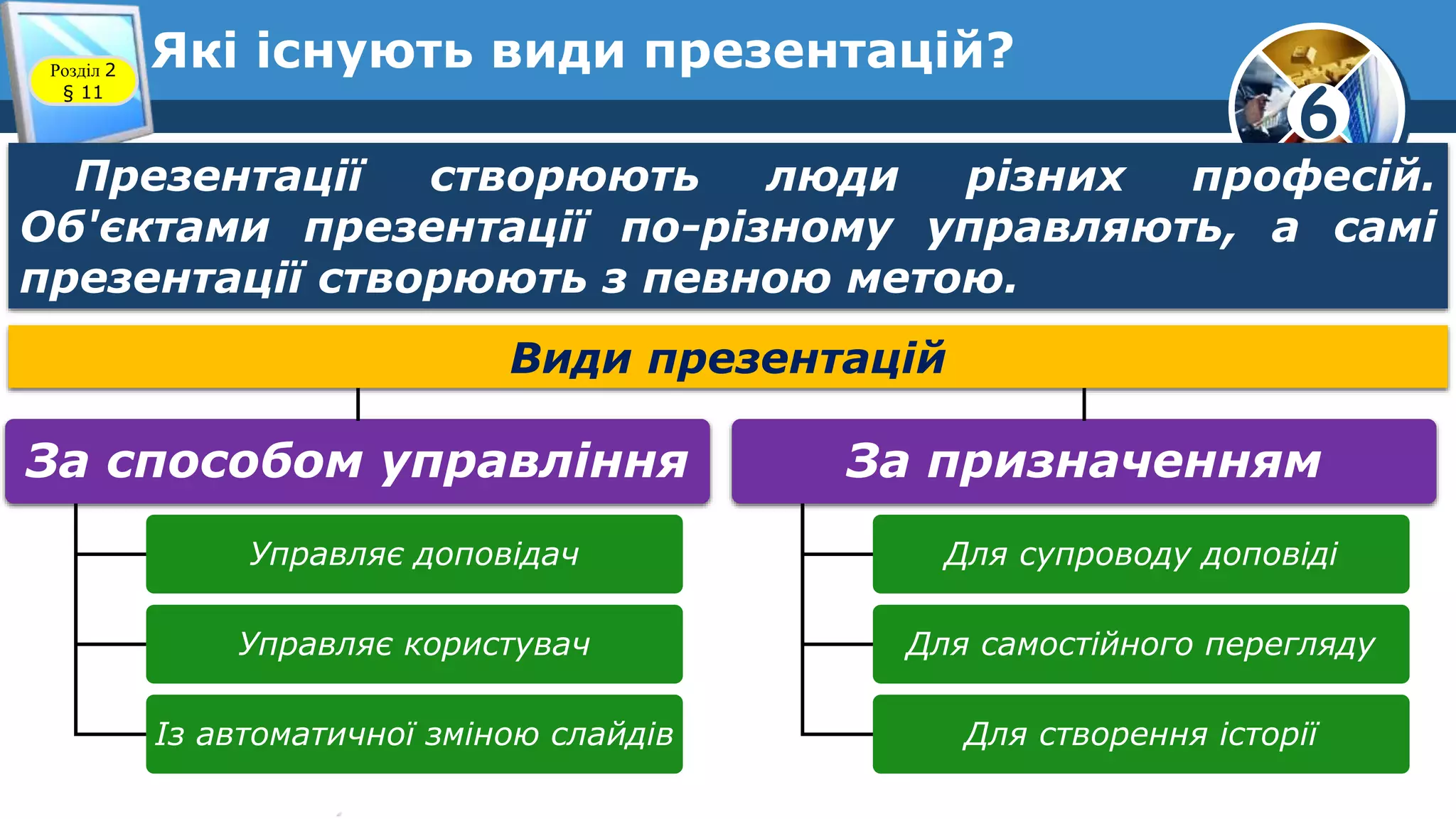 6
Які існують види презентацій?Розділ 2
§ 11
Презентації створюють люди різних професій.
Об'єктами презентації по-різному управляють, а самі
презентації створюють з певною метою.
Види презентацій
За способом управління
Управляє доповідач
Управляє користувач
Із автоматичної зміною слайдів
За призначенням
Для супроводу доповіді
Для самостійного перегляду
Для створення історії
 