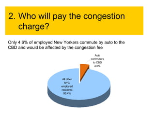 2. Who will pay the congestion charge? Only 4.6% of employed New Yorkers commute by auto to the CBD and would be affected by the congestion fee 