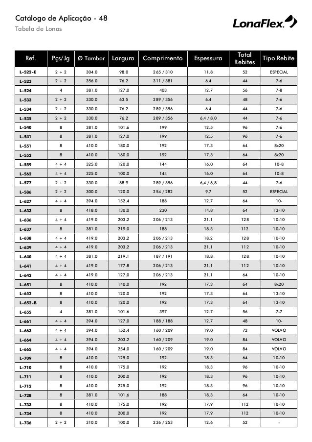 CATALOGO LONAFLEX DOWNLOAD