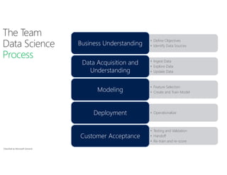 Breaking down the Microsoft AI Platform | PPT