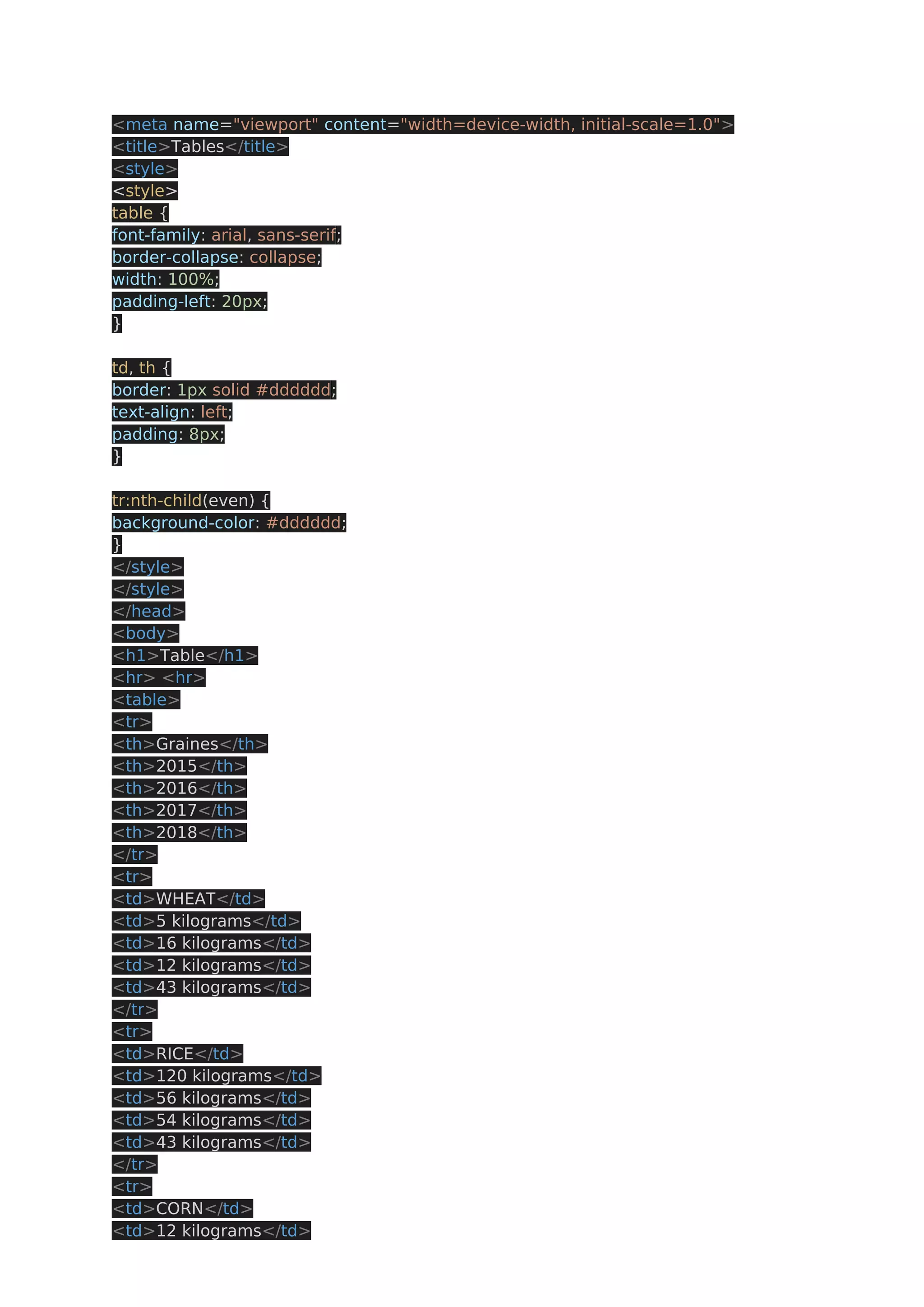 <meta name="viewport" content="width=device-width, initial-scale=1.0"> <title>Tables</title> <style> <style> table { font-family: arial, sans-serif; border-collapse: collapse; width: 100%; padding-left: 20px; } td, th { border: 1px solid #dddddd; text-align: left; padding: 8px; } tr:nth-child(even) { background-color: #dddddd; } </style> </style> </head> <body> <h1>Table</h1> <hr> <hr> <table> <tr> <th>Graines</th> <th>2015</th> <th>2016</th> <th>2017</th> <th>2018</th> </tr> <tr> <td>WHEAT</td> <td>5 kilograms</td> <td>16 kilograms</td> <td>12 kilograms</td> <td>43 kilograms</td> </tr> <tr> <td>RICE</td> <td>120 kilograms</td> <td>56 kilograms</td> <td>54 kilograms</td> <td>43 kilograms</td> </tr> <tr> <td>CORN</td> <td>12 kilograms</td> 