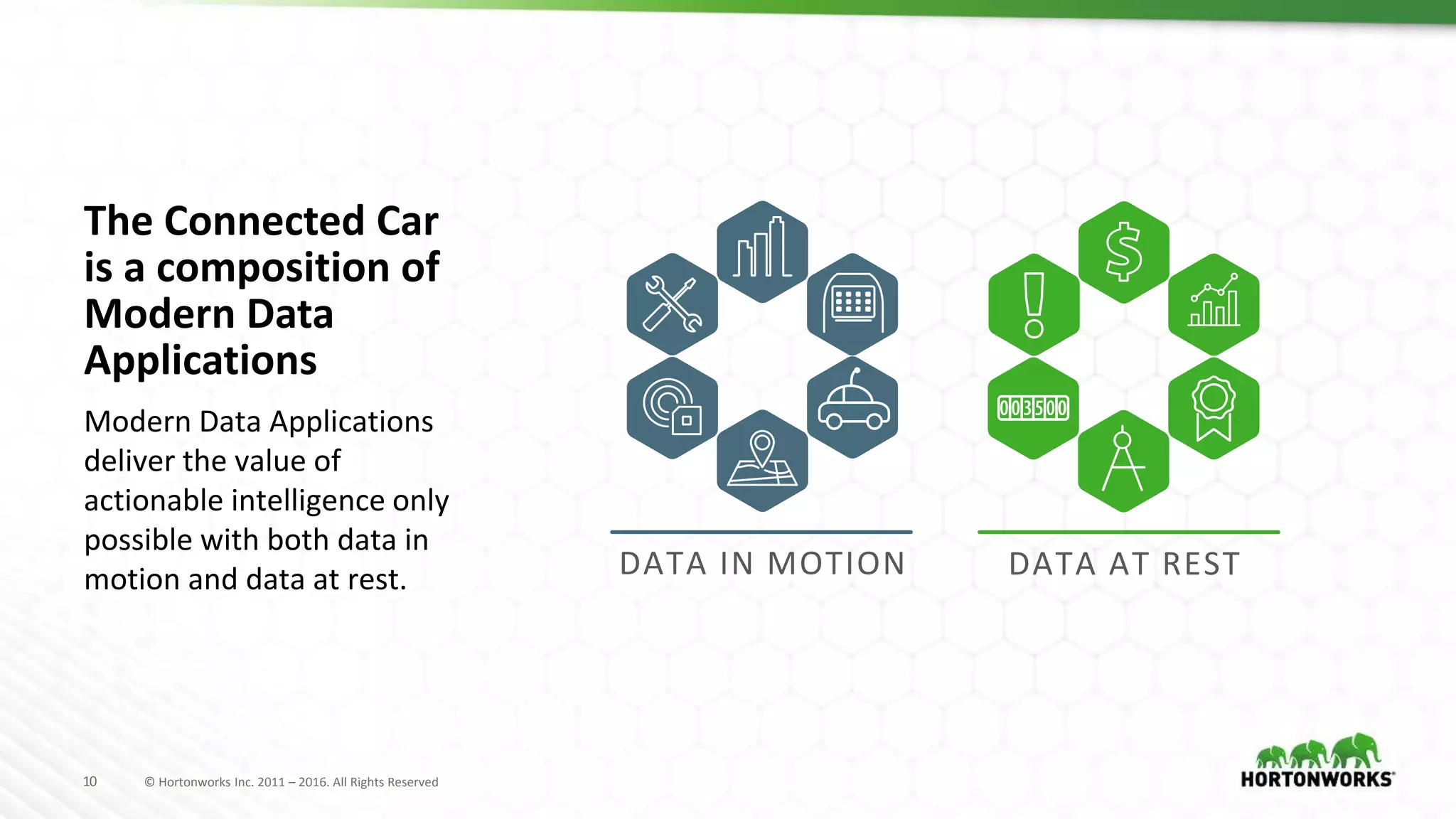10 © Hortonworks Inc. 2011 – 2016. All Rights Reserved10 © Hortonworks Inc. 2011 – 2016. All Rights Reserved10 © Hortonworks Inc. 2011 – 2016. All Rights Reserved
Modern Data Applications
deliver the value of
actionable intelligence only
possible with both data in
motion and data at rest.
The Connected Car
is a composition of
Modern Data
Applications
DATA IN MOTION DATA AT REST
 