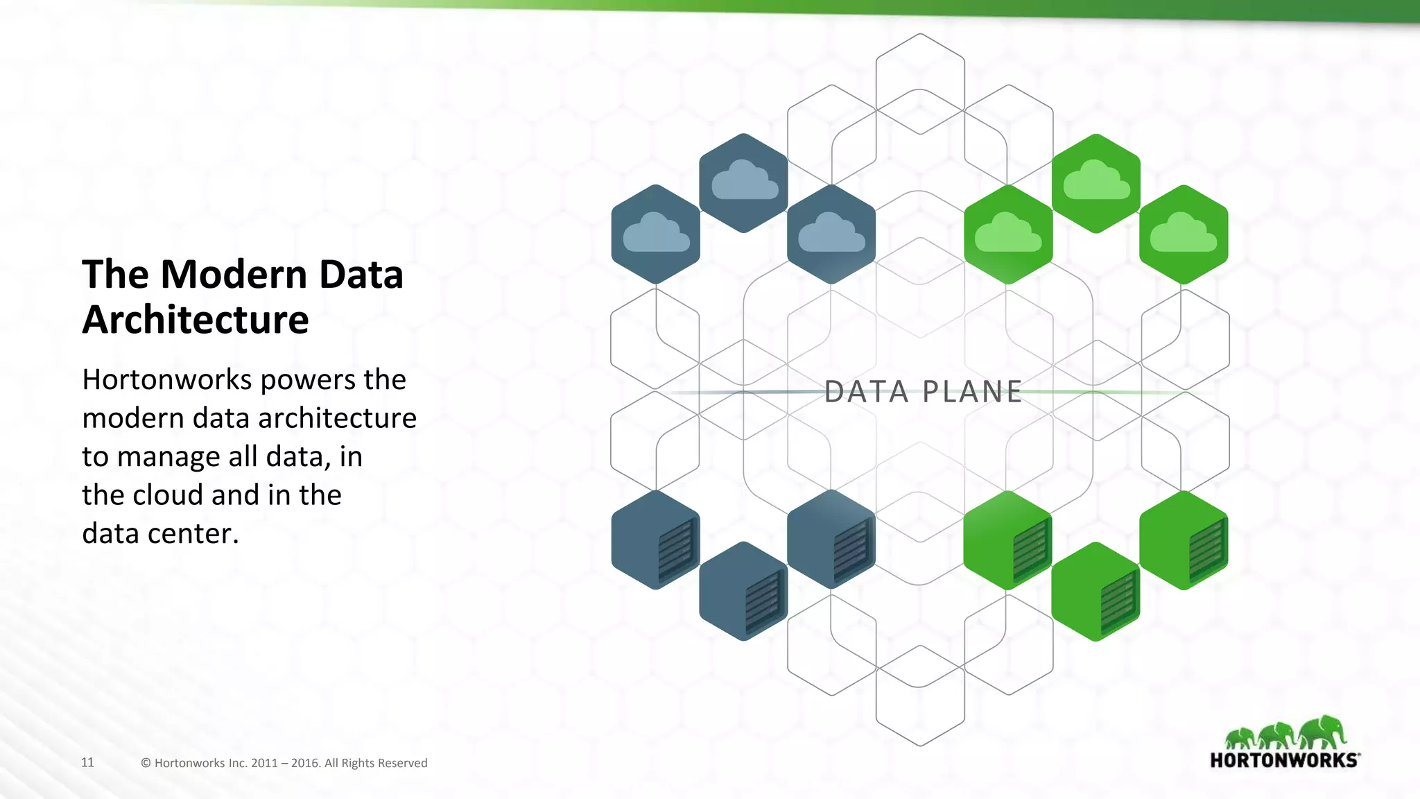 11 © Hortonworks Inc. 2011 – 2016. All Rights Reserved11 © Hortonworks Inc. 2011 – 2016. All Rights Reserved
Hortonworks powers the
modern data architecture
to manage all data, in
the cloud and in the
data center.
The Modern Data
Architecture
DATA PLANE
 