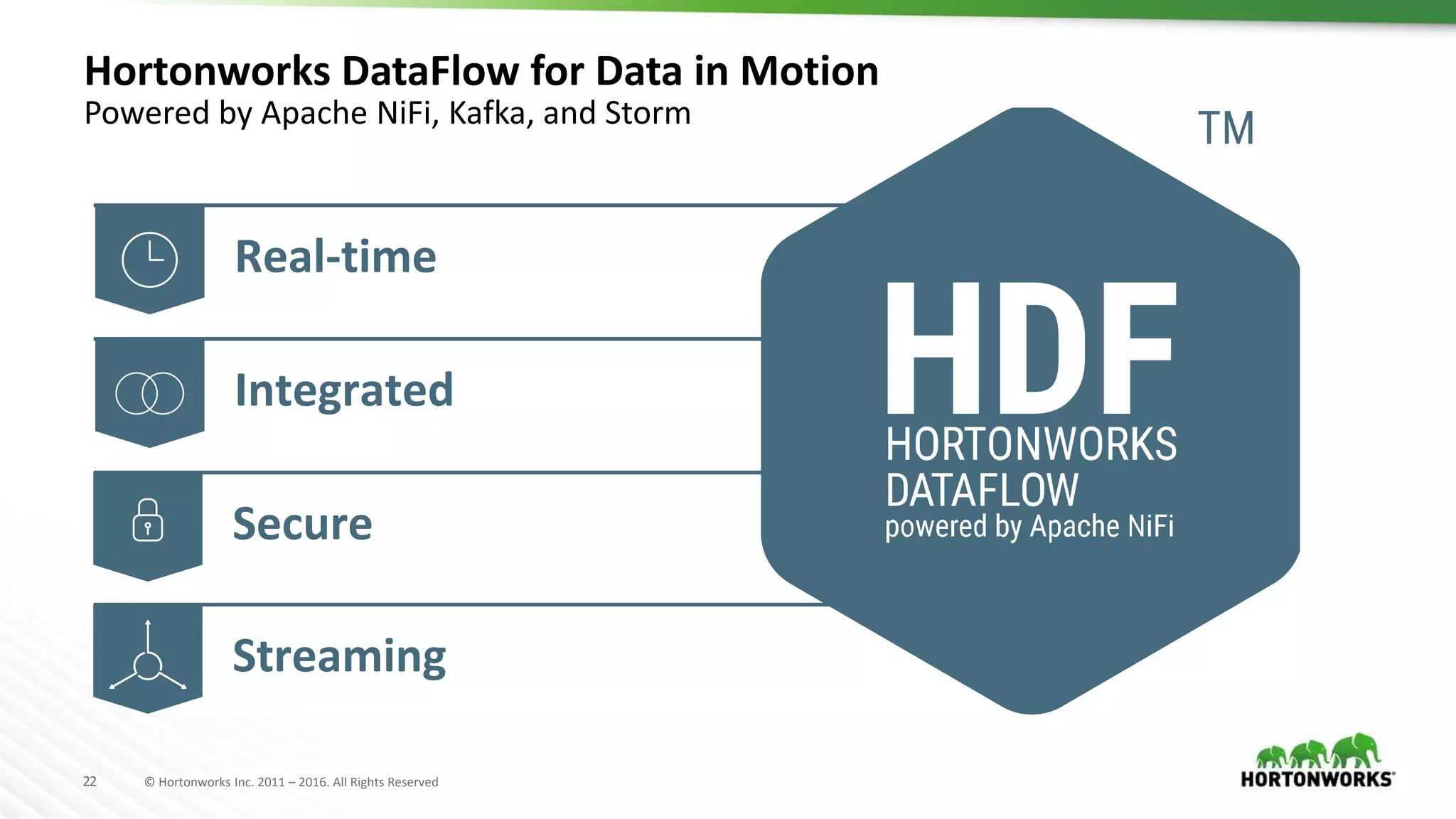 22 © Hortonworks Inc. 2011 – 2016. All Rights Reserved
Secure
Real-time
Streaming
Integrated
Hortonworks DataFlow for Data in Motion
Powered by Apache NiFi, Kafka, and Storm
 