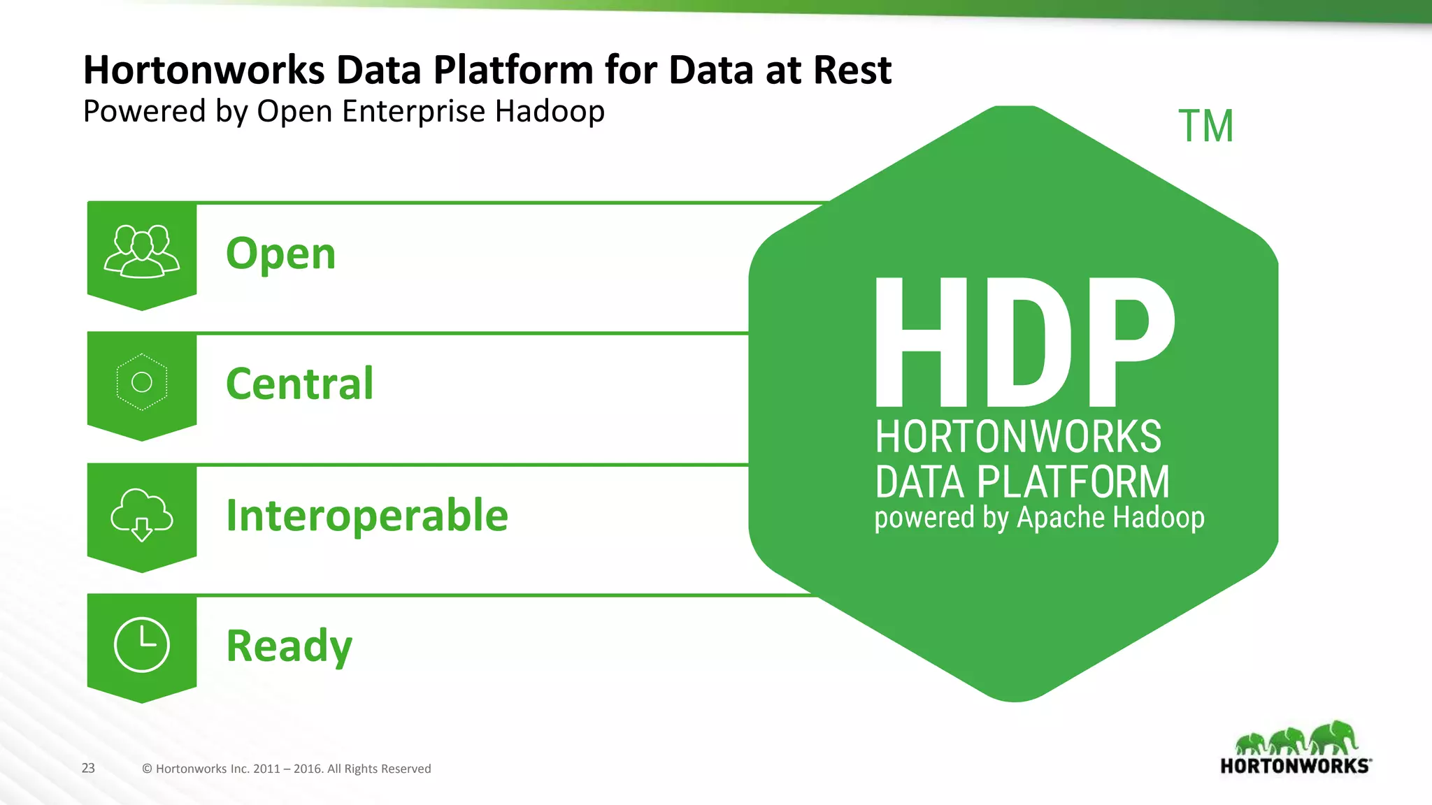 23 © Hortonworks Inc. 2011 – 2016. All Rights Reserved
Hortonworks Data Platform for Data at Rest
Powered by Open Enterprise Hadoop
Open
Interoperable
Ready
Central
 