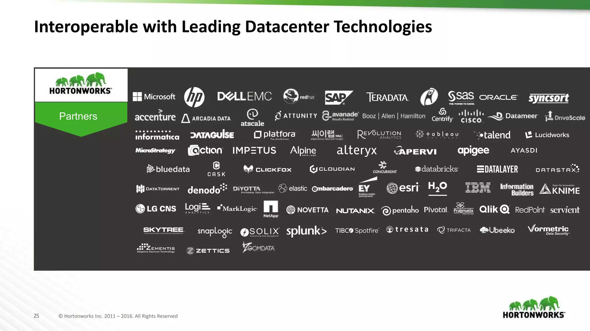 25 © Hortonworks Inc. 2011 – 2016. All Rights Reserved
Interoperable with Leading Datacenter Technologies
Partners
 