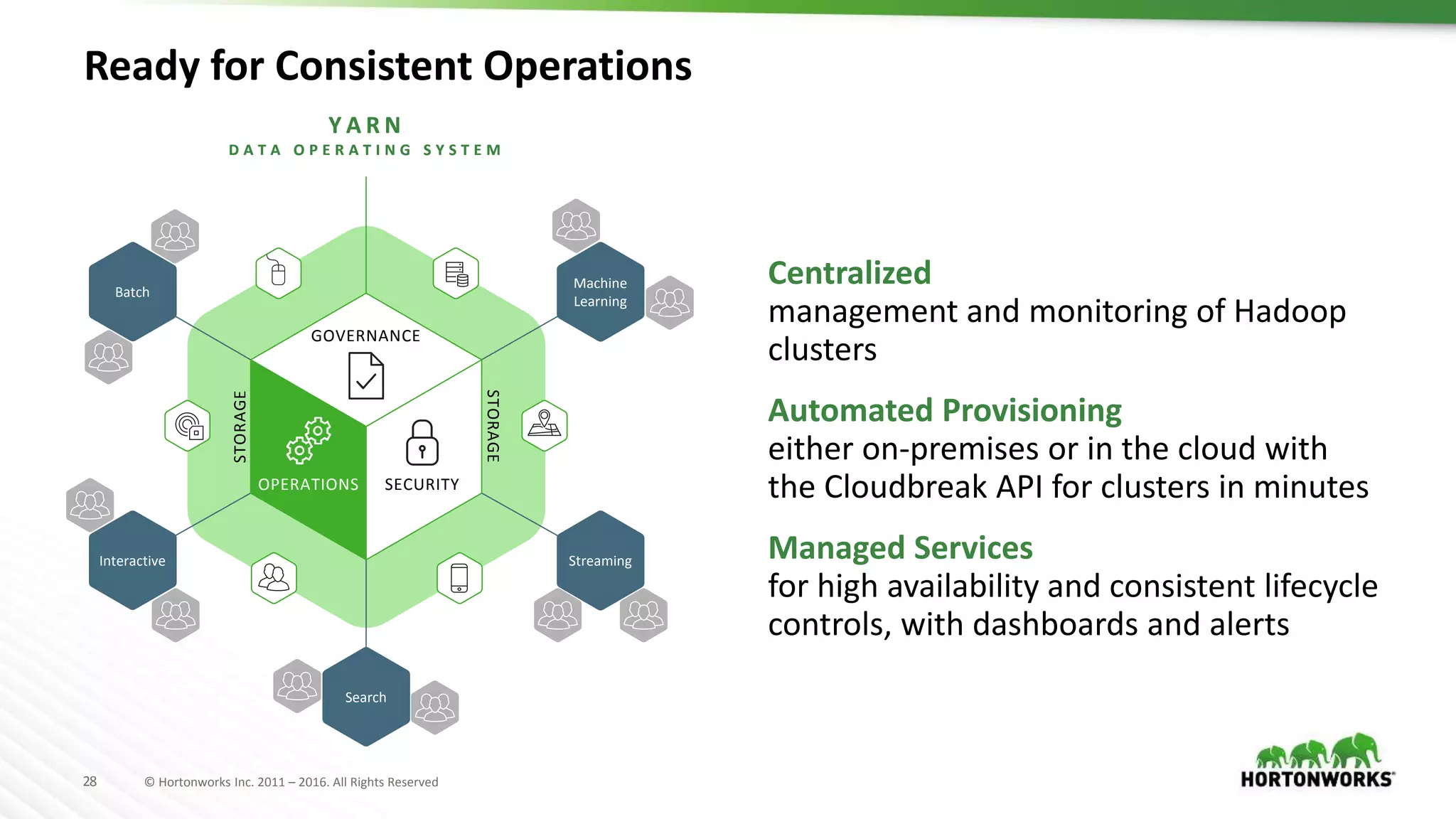 28 © Hortonworks Inc. 2011 – 2016. All Rights Reserved
Y A R N
D A T A O P E R A T I N G S Y S T E M
OPERATIONS SECURITY
GOVERNANCE
STORAGE
STORAGE
Machine
Learning
Batch
StreamingInteractive
Search
Ready for Consistent Operations
OPERATIONS
Y A R N
D A T A O P E R A T I N G S Y S T E M
Centralized
management and monitoring of Hadoop
clusters
Automated Provisioning
either on-premises or in the cloud with
the Cloudbreak API for clusters in minutes
Managed Services
for high availability and consistent lifecycle
controls, with dashboards and alerts
 