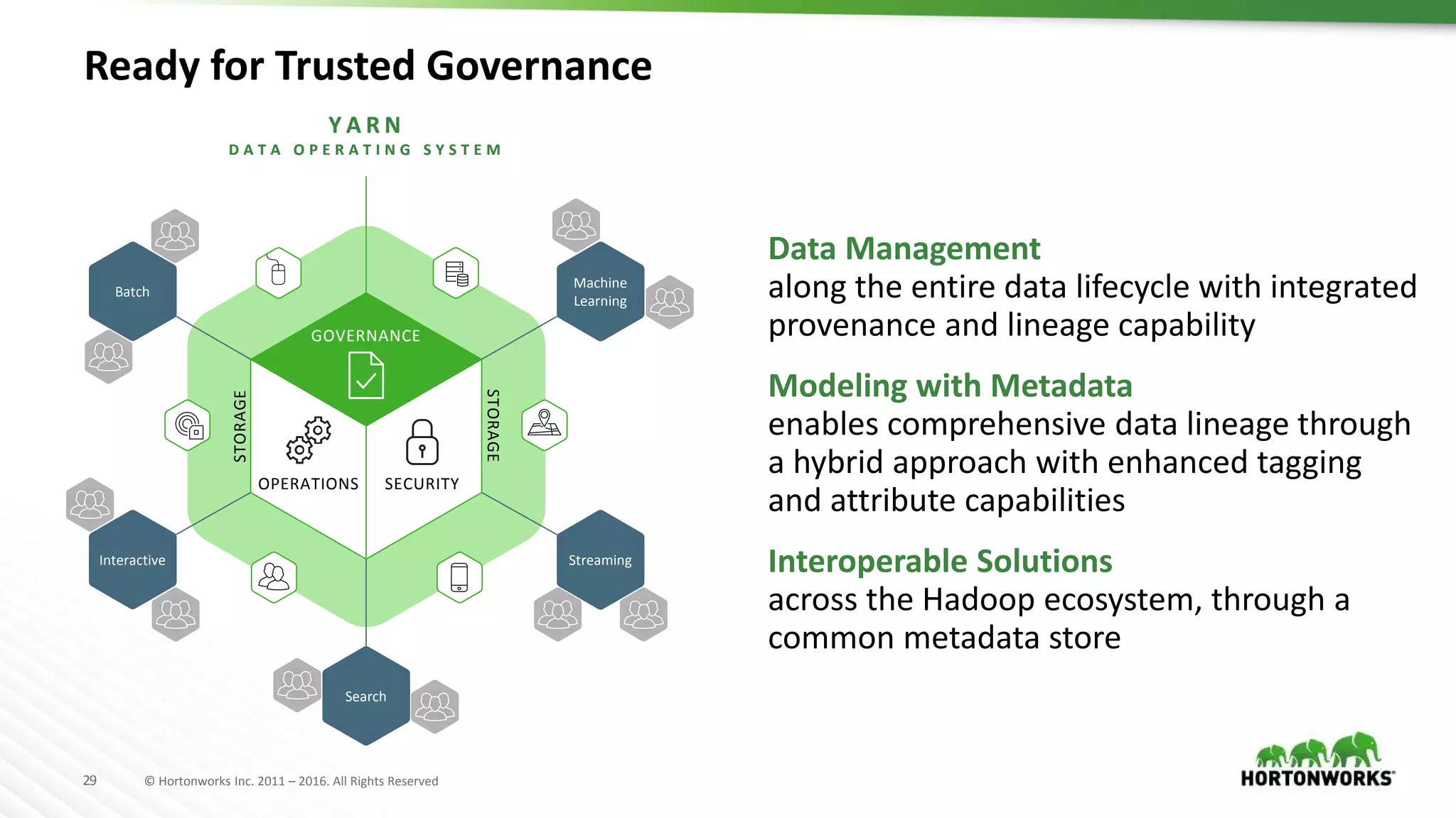 29 © Hortonworks Inc. 2011 – 2016. All Rights Reserved
Y A R N
D A T A O P E R A T I N G S Y S T E M
OPERATIONS SECURITY
GOVERNANCE
STORAGE
STORAGE
Machine
Learning
Batch
StreamingInteractive
Search
Ready for Trusted Governance
GOVERNANCE
Y A R N
D A T A O P E R A T I N G S Y S T E M
Data Management
along the entire data lifecycle with integrated
provenance and lineage capability
Modeling with Metadata
enables comprehensive data lineage through
a hybrid approach with enhanced tagging
and attribute capabilities
Interoperable Solutions
across the Hadoop ecosystem, through a
common metadata store
 