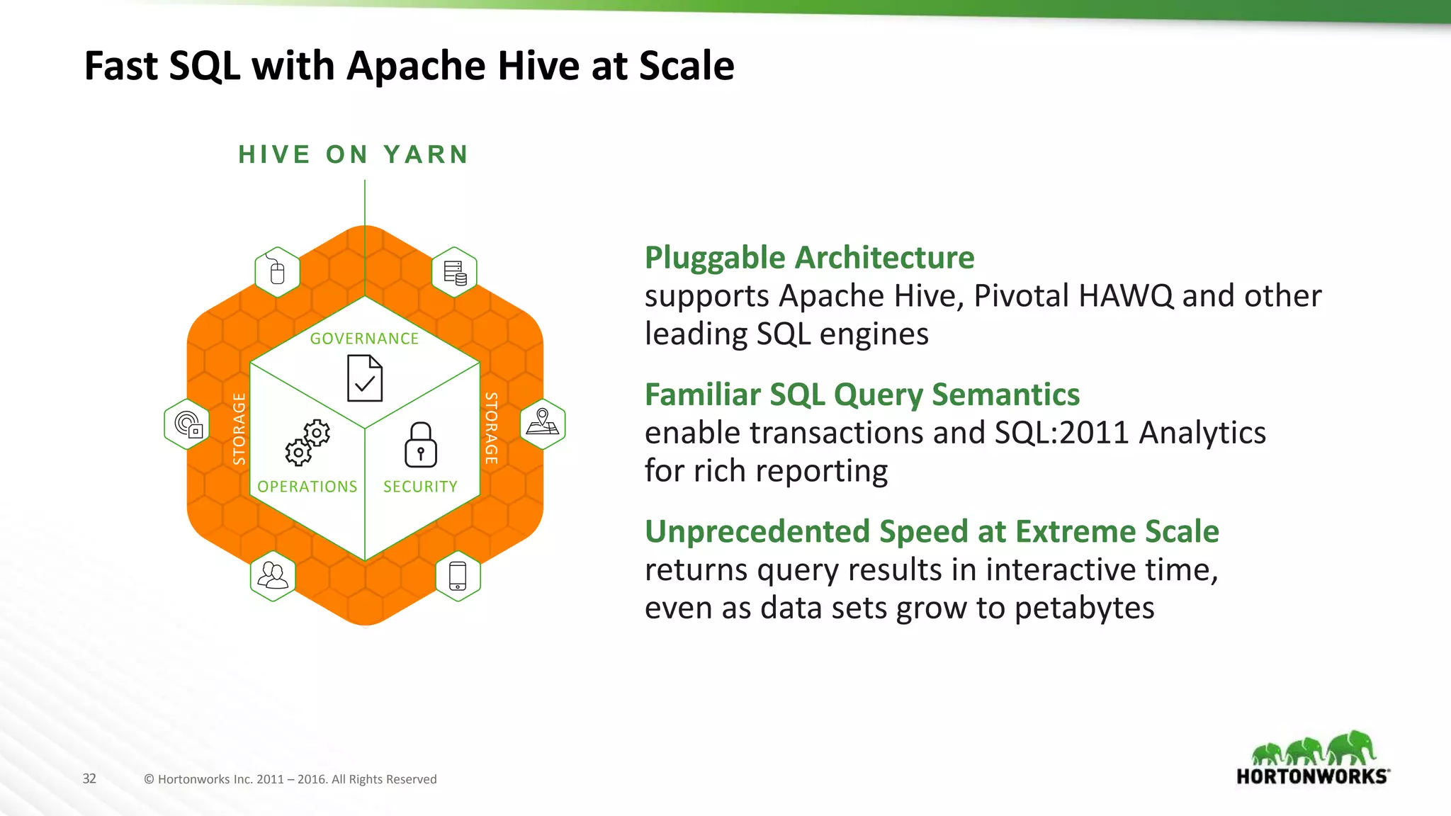 32 © Hortonworks Inc. 2011 – 2016. All Rights Reserved
Fast SQL with Apache Hive at Scale
H I V E O N Y A R N
Pluggable Architecture
supports Apache Hive, Pivotal HAWQ and other
leading SQL engines
Familiar SQL Query Semantics
enable transactions and SQL:2011 Analytics
for rich reporting
Unprecedented Speed at Extreme Scale
returns query results in interactive time,
even as data sets grow to petabytes
OPERATIONS SECURITY
GOVERNANCE
STORAGE
STORAGE
 