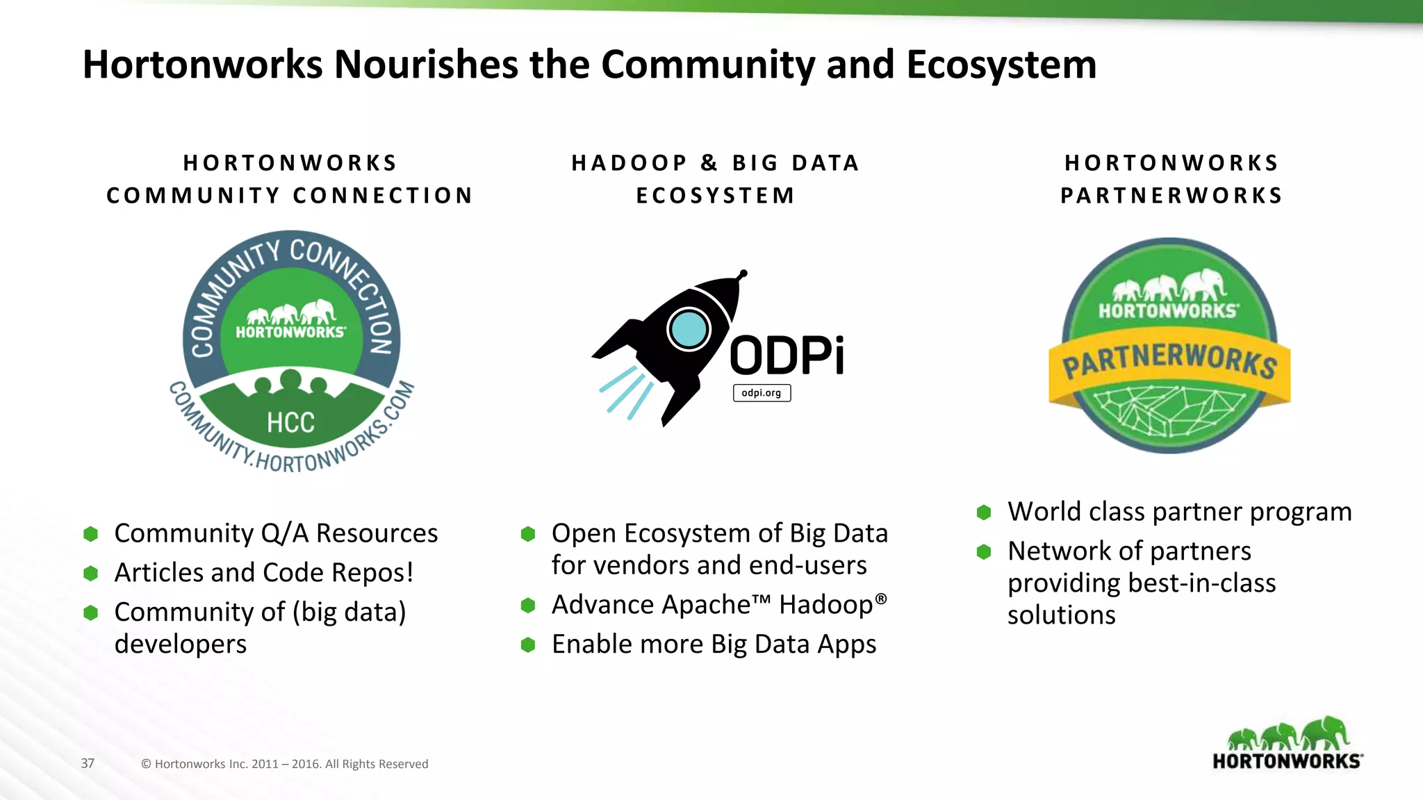 37 © Hortonworks Inc. 2011 – 2016. All Rights Reserved
Hortonworks Nourishes the Community and Ecosystem
H O R T O N W O R K S
C O M M U N I T Y C O N N E C T I O N
H O R T O N W O R K S
PA R T N E R W O R K S
 Community Q/A Resources
 Articles and Code Repos!
 Community of (big data)
developers
 Open Ecosystem of Big Data
for vendors and end-users
 Advance Apache™ Hadoop®
 Enable more Big Data Apps
 World class partner program
 Network of partners
providing best-in-class
solutions
H A D O O P & B I G D ATA
E C O S Y S T E M
 