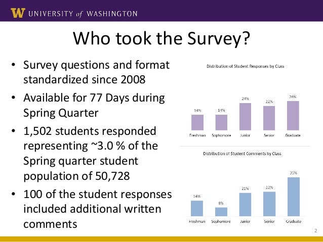 2015 student satisfaction survey results presentation v3 final