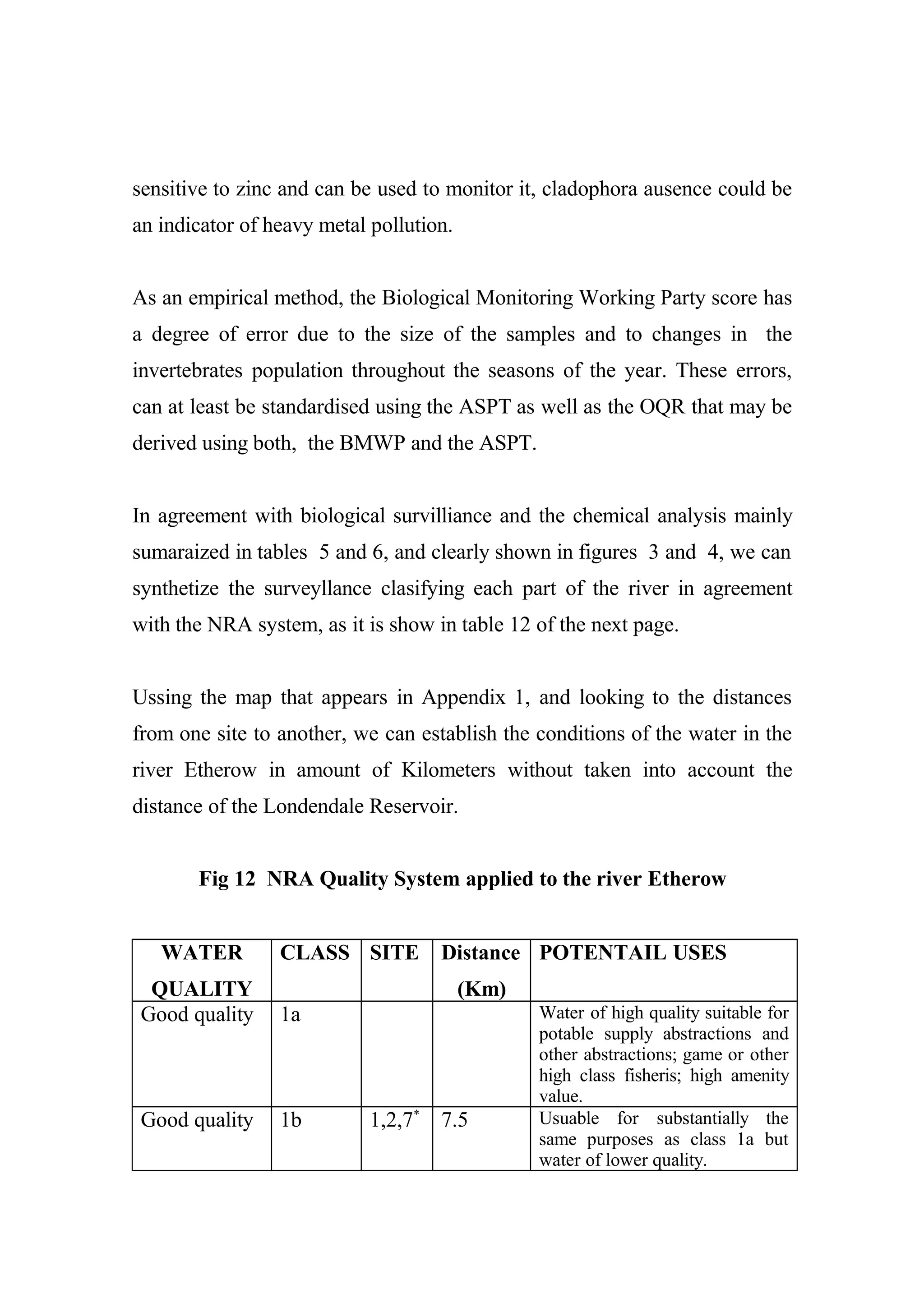 sensitive to zinc and can be used to monitor it, cladophora ausence could be
an indicator of heavy metal pollution.
As an empirical method, the Biological Monitoring Working Party score has
a degree of error due to the size of the samples and to changes in the
invertebrates population throughout the seasons of the year. These errors,
can at least be standardised using the ASPT as well as the OQR that may be
derived using both, the BMWP and the ASPT.
In agreement with biological survilliance and the chemical analysis mainly
sumaraized in tables 5 and 6, and clearly shown in figures 3 and 4, we can
synthetize the surveyllance clasifying each part of the river in agreement
with the NRA system, as it is show in table 12 of the next page.
Ussing the map that appears in Appendix 1, and looking to the distances
from one site to another, we can establish the conditions of the water in the
river Etherow in amount of Kilometers without taken into account the
distance of the Londendale Reservoir.
Fig 12 NRA Quality System applied to the river Etherow
WATER
QUALITY
CLASS SITE Distance
(Km)
POTENTAIL USES
Good quality 1a Water of high quality suitable for
potable supply abstractions and
other abstractions; game or other
high class fisheris; high amenity
value.
Good quality 1b 1,2,7*
7.5 Usuable for substantially the
same purposes as class 1a but
water of lower quality.
 