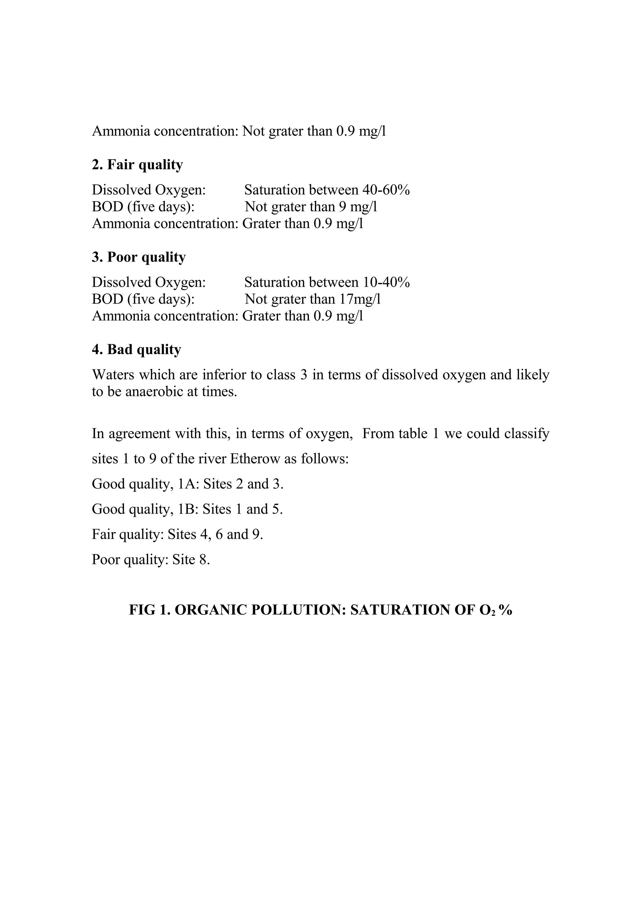 Ammonia concentration: Not grater than 0.9 mg/l
2. Fair quality
Dissolved Oxygen: Saturation between 40-60%
BOD (five days): Not grater than 9 mg/l
Ammonia concentration: Grater than 0.9 mg/l
3. Poor quality
Dissolved Oxygen: Saturation between 10-40%
BOD (five days): Not grater than 17mg/l
Ammonia concentration: Grater than 0.9 mg/l
4. Bad quality
Waters which are inferior to class 3 in terms of dissolved oxygen and likely
to be anaerobic at times.
In agreement with this, in terms of oxygen, From table 1 we could classify
sites 1 to 9 of the river Etherow as follows:
Good quality, 1A: Sites 2 and 3.
Good quality, 1B: Sites 1 and 5.
Fair quality: Sites 4, 6 and 9.
Poor quality: Site 8.
FIG 1. ORGANIC POLLUTION: SATURATION OF O2 %
 